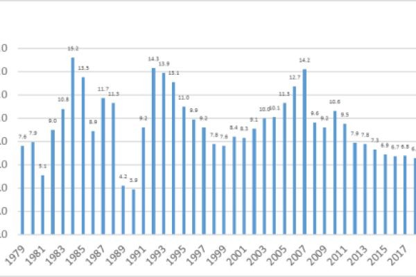 From Mao to Markets: China’s Economic Journey Since 1949